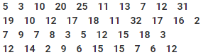 NCERT Solutions for Class 9 Maths Chapter 14 - Exercise 14.2 Statistics