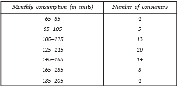 NCERT Solutions for Class 10 Maths Chapter 13 - Statistics (Exercise 13.3)