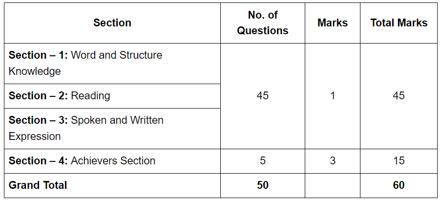 How to Participate in English Olympiad | English Olympiad for Class 8
