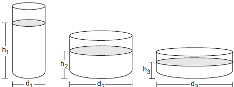 NCERT Solutions for Class 8 Maths - Direct and Inverse Proportions - 2