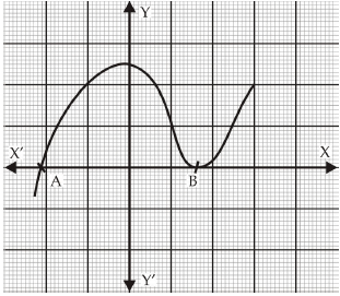 Class 10 Maths Chapter 2 Question Answers - Polynomials