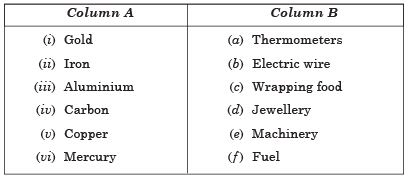 NCERT Solutions for Class 8 Science - Materials: Metals and Non-Metals