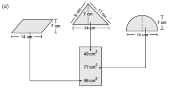 NCERT Solutions for Class 8 Maths Chapter 9 - Mensuration (Old NCERT Questions)