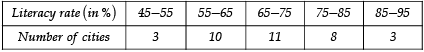 NCERT Solutions for Class 10 Maths Chapter 13 - Statistics (Exercise 13.1)