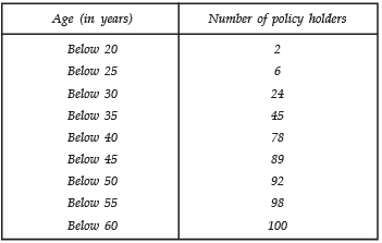 NCERT Solutions for Class 10 Maths Chapter 13 - Statistics (Exercise 13.3)