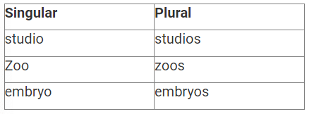 One Word Substitutions, Spelling, Punctuation & Sequencing | English Olympiad for Class 8