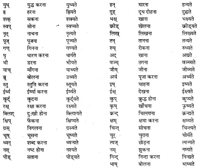 वाच्‍य परिवर्तन | Chapter Explanation | संस्कृत कक्षा 9 (Sanskrit Class 9)