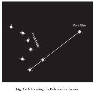Stars and the Solar System Class 8 Notes Science