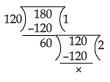 Class 10 Maths Chapter 1 HOTS Questions - Real Numbers