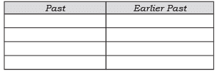 Class 8 English Honeydew Chapter 1 Question Answers - The Best Christmas Present in the World