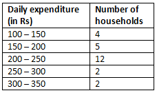 NCERT Solutions for Class 10 Maths Chapter 13 - Statistics (Exercise 13.1)