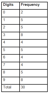 NCERT Solutions for Class 9 Maths Chapter 14 - Exercise 14.2 Statistics