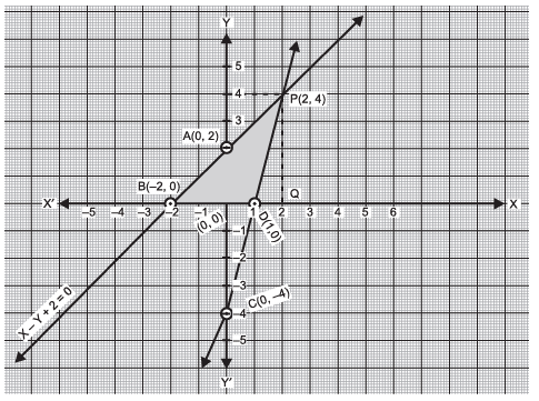 Class 10 Maths Chapter 3 Question Answers - Pair of Linear Equations in Two Variables