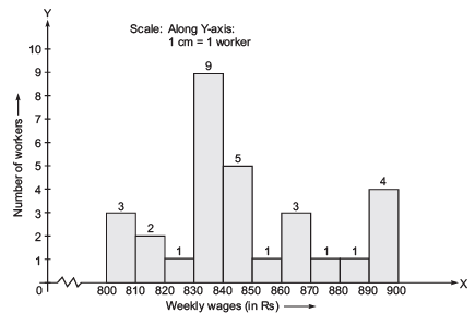 NCERT Solutions for Class 8 Maths Chapter 4 - Data Handling - 1
