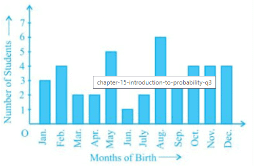 NCERT Solutions for Class 9 Maths Chapter 15 - Exercise 15.1 Probability