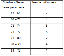 NCERT Solutions for Class 10 Maths Chapter 13 - Statistics (Exercise 13.1)