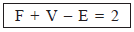 NCERT Solutions for Class 8 Maths - Visualising Solid Shapes - 2