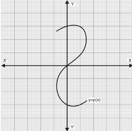 Class 10 Maths Chapter 2 Question Answers - Polynomials