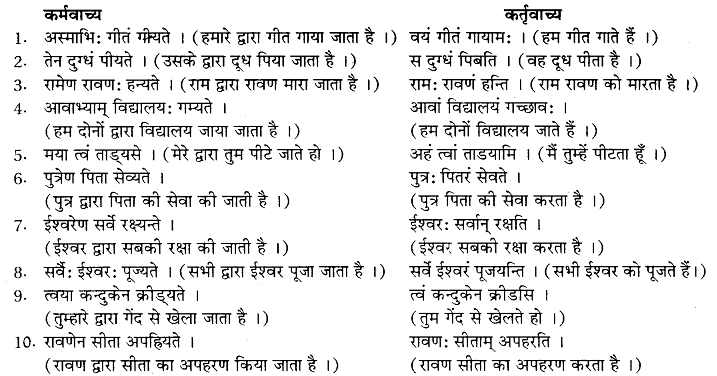 वाच्‍य परिवर्तन | Chapter Explanation | संस्कृत कक्षा 9 (Sanskrit Class 9)