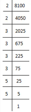 NCERT Solutions for Class 8 Maths - Squares and Square Roots- 2