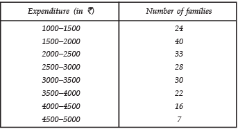 NCERT Solutions for Class 10 Maths Chapter 13 - Statistics (Exercise 13.2)