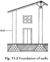 Force and Pressure Class 8 Notes Science Chapter 8