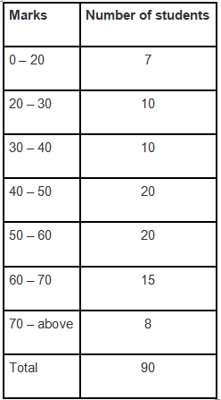 NCERT Solutions for Class 9 Maths Chapter 15 - Exercise 15.1 Probability