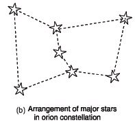 NCERT Solutions for Class 8 Science - Stars and the Solar System