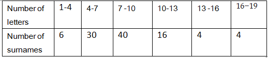 NCERT Solutions for Class 10 Maths Chapter 13 - Statistics (Exercise 13.3)