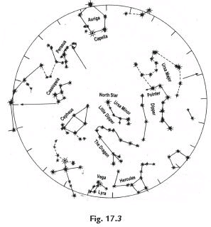 Stars and the Solar System Class 8 Notes Science