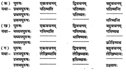 अभ्यास - समवायो हि दुर्जयः | NCERT Solution | संस्कृत कक्षा 7 (Sanskrit Class 7)