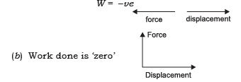 NCERT Solutions for Class 9 Science Chapter 10 - Work and Energy