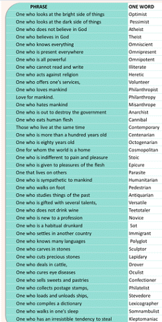 One Word Substitutions, Spelling, Punctuation & Sequencing | English Olympiad for Class 8