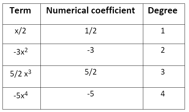Class 9 Maths Chapter 2 Question Answers - Polynomials