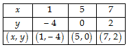 Class 10 Maths Chapter 3 Question Answers - Pair of Linear Equations in Two Variables
