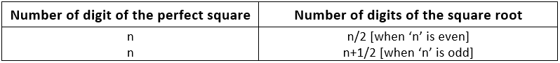NCERT Solutions for Class 8 Maths - Squares and Square Roots- 2