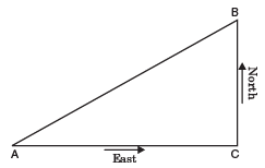 Value Based Questions: Quadratic Equations