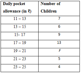 NCERT Solutions for Class 10 Maths Chapter 13 - Statistics (Exercise 13.1)