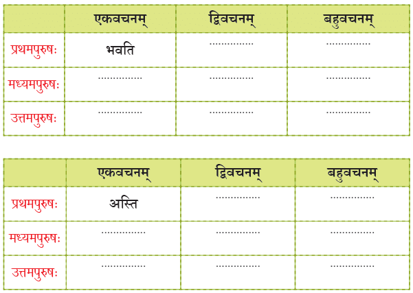 NCERT Solutions for Class 7 Sanskrit Chapter 1 वन्दे भारतमातरम्