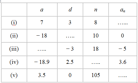 NCERT Solutions for Class 10 Maths Chapter 5 - Arithmetic Progressions (Exercise 5.1)