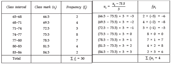 NCERT Solutions for Class 10 Maths Chapter 13 - Statistics (Exercise 13.1)