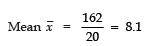 NCERT Solutions for Class 10 Maths Chapter 13 - Statistics (Exercise 13.1)