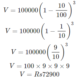 Points to Remember: Comparing Quantities | Mathematics (Maths) Class 8