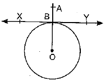 NCERT Solutions for Class 10 Maths Chapter 10 - Circles (Exercise 10.1)