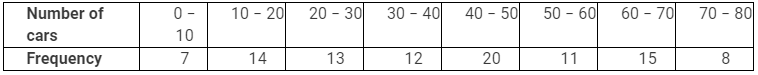 NCERT Solutions for Class 10 Maths Chapter 13 - Statistics (Exercise 13.2)