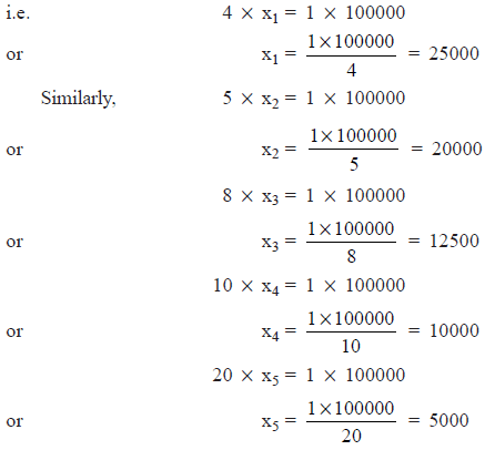 NCERT Solutions for Class 8 Maths - Direct and Inverse Proportions - 2