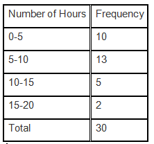 NCERT Solutions for Class 9 Maths Chapter 14 - Exercise 14.2 Statistics