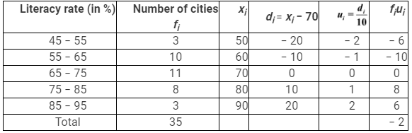 NCERT Solutions for Class 10 Maths Chapter 13 - Statistics (Exercise 13.1)