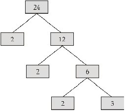 Class 10 Maths Chapter 1 Question Answers - Real Numbers - 1