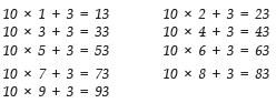 Class 10 Maths Chapter 1 HOTS Questions - Real Numbers